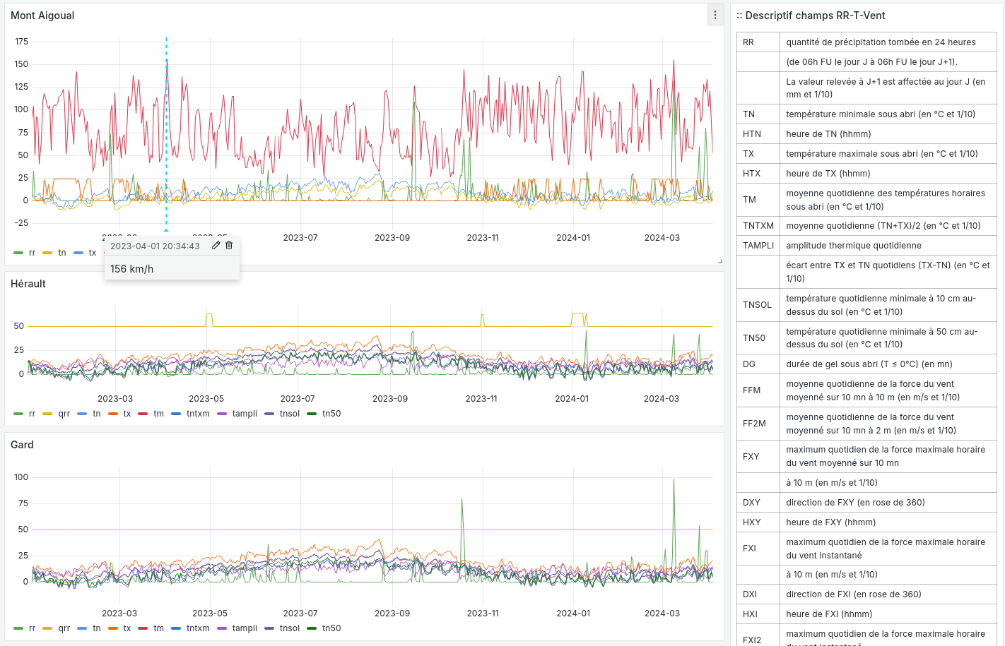 MTO-grafana-example.png